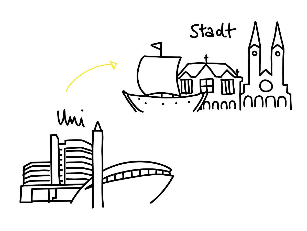 Die Universität Bremen und die Stadt Bremen zusammengehörige Bestandteile von Bremen in einer Zeichung dargestellt.