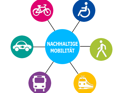 Logo Nachhaltige Mobilität