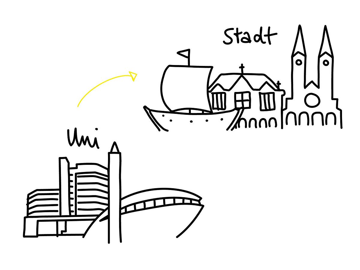 Grafik_Campus-City Die Universität Bremen und die Stadt Bremen zusammengehörige Bestandteile von Bremen in einer Zeichung dargestellt.